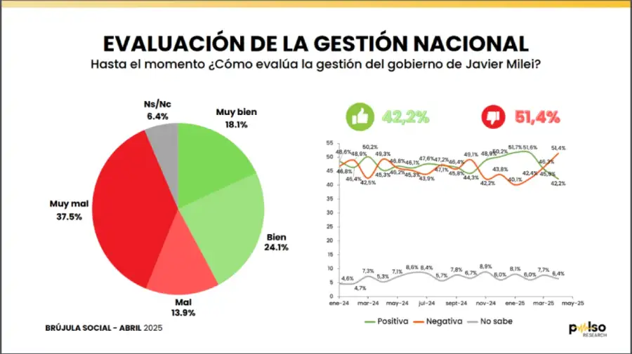 encuesta 2005674