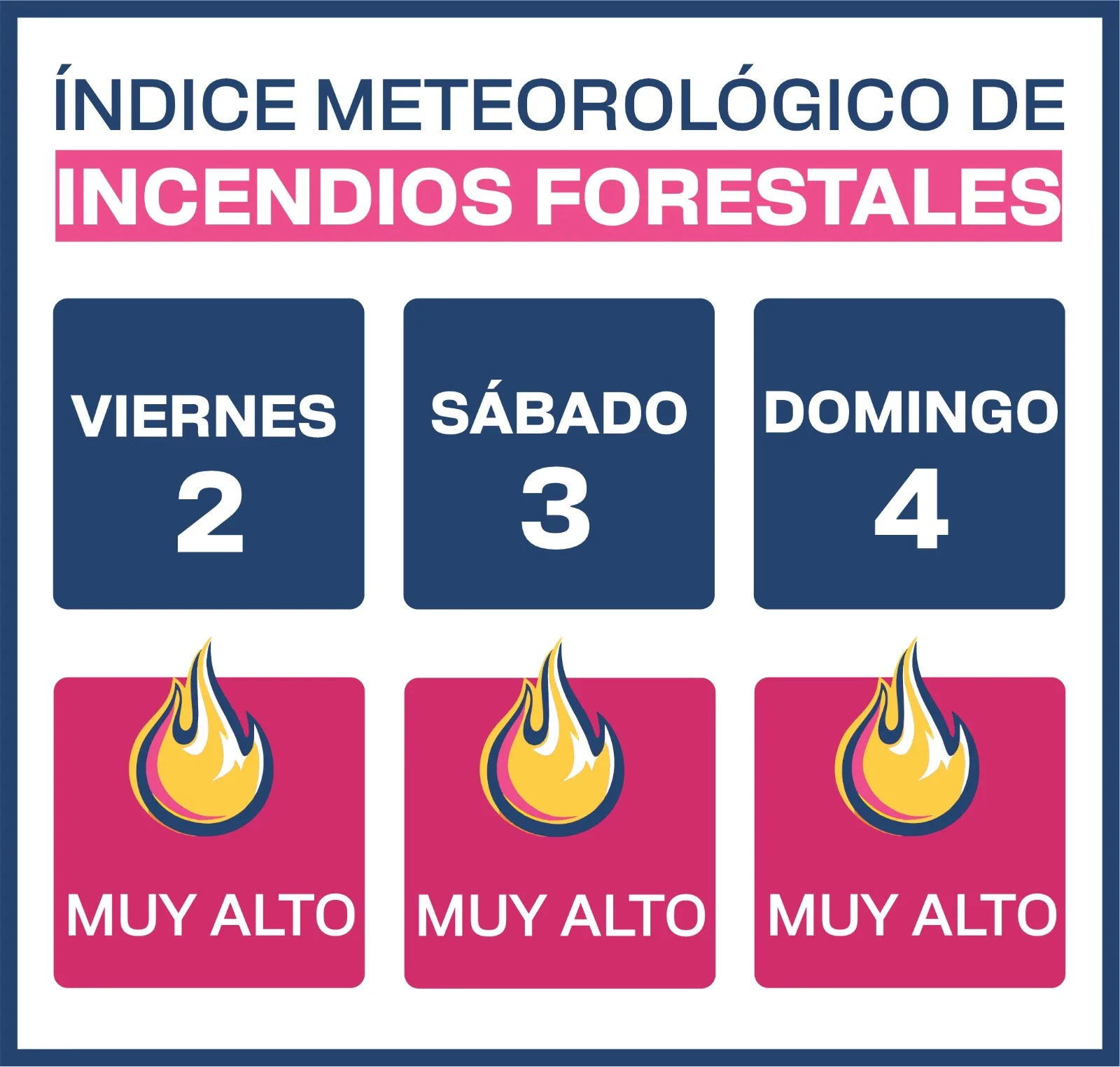 Alerta por riesgo "muy alto" de incendios forestales en Mar del Plata Alerta por riesgo muy alto de incendios forestales en Mar del Plata